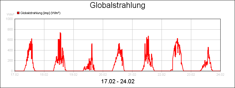 line diagram