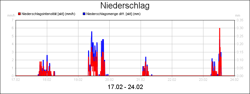 line diagram