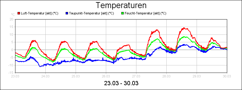 line diagram