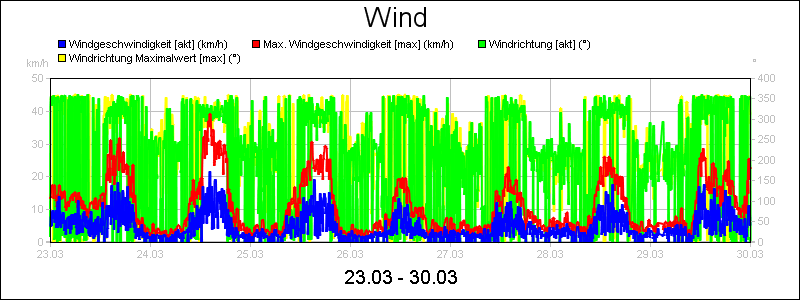 line diagram