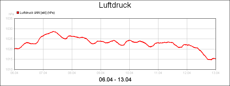 line diagram