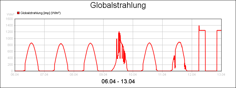 line diagram