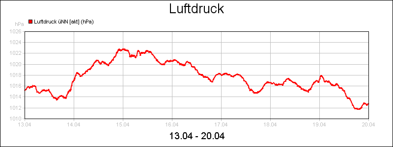line diagram