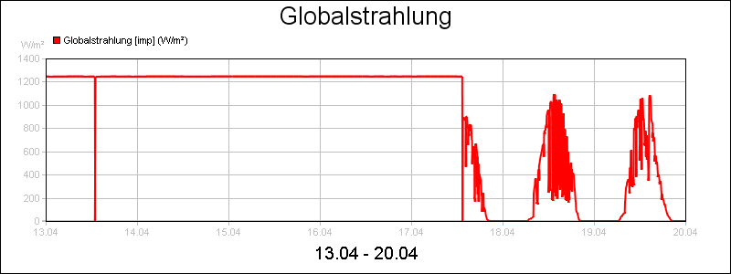 line diagram