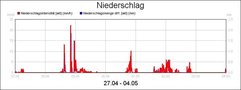 line diagram
