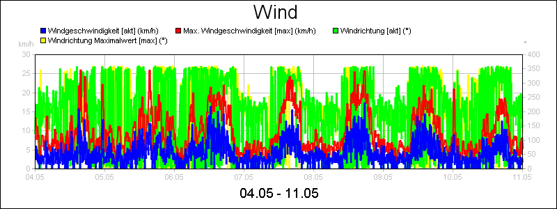 line diagram