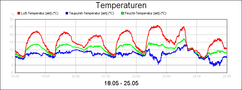 line diagram