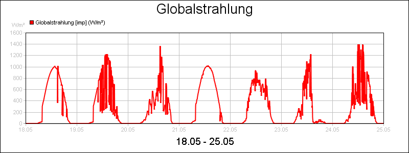 line diagram