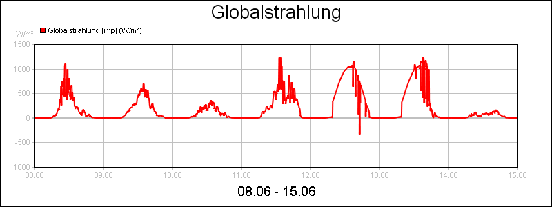 line diagram