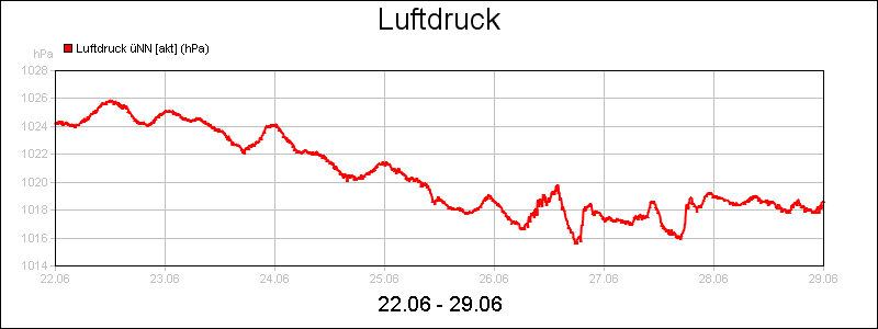 line diagram
