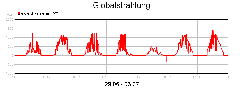 line diagram
