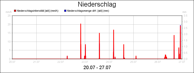 line diagram