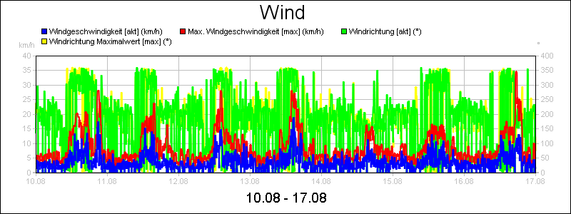 line diagram