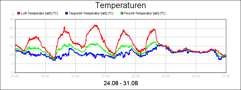 line diagram