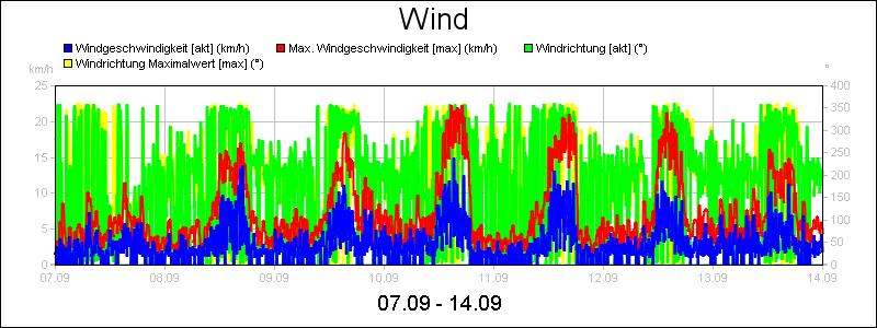 line diagram