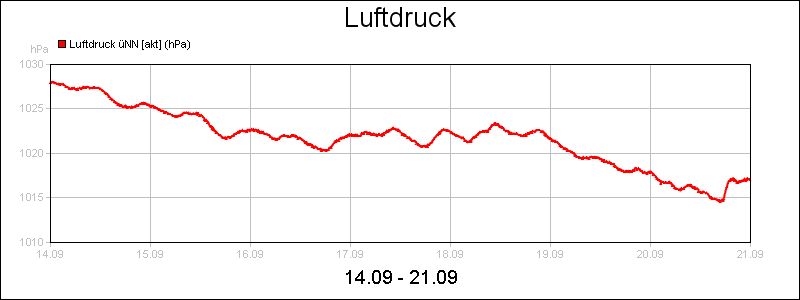 line diagram