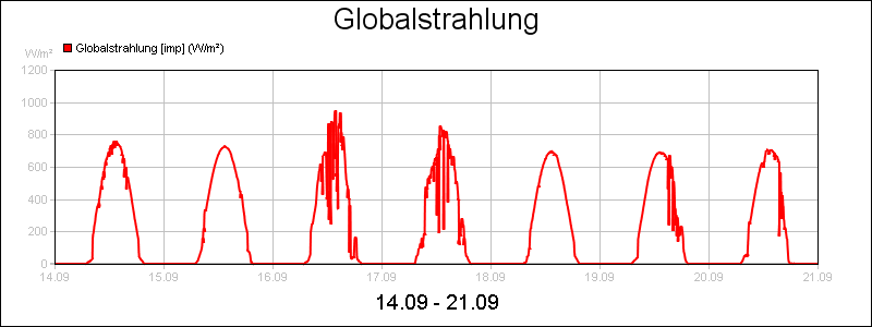 line diagram