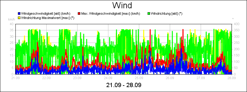 line diagram