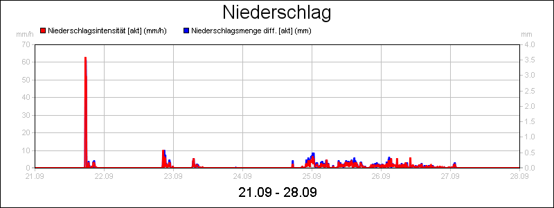 line diagram