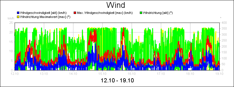 line diagram