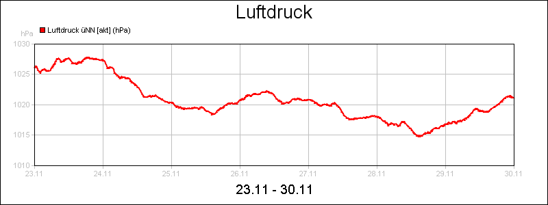 line diagram