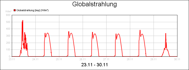 line diagram