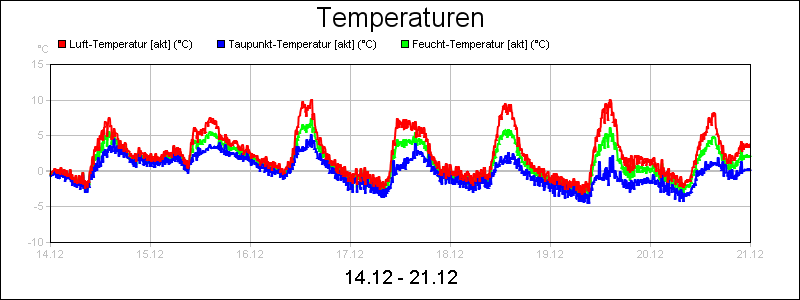 line diagram