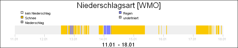 bar diagram