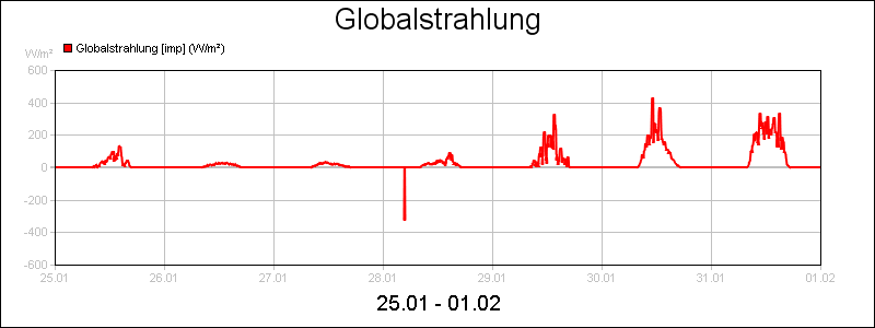 line diagram