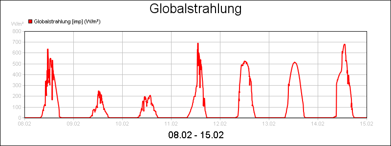 line diagram