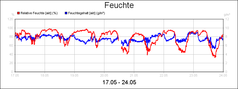 line diagram