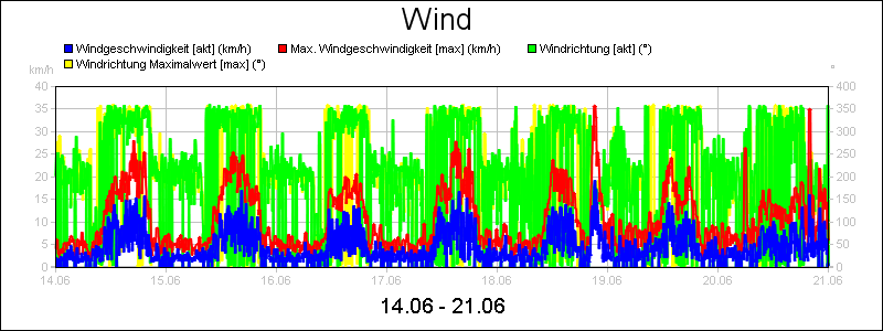 line diagram