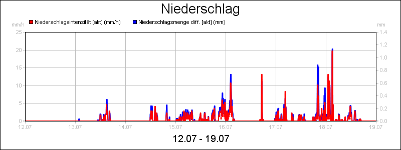 line diagram