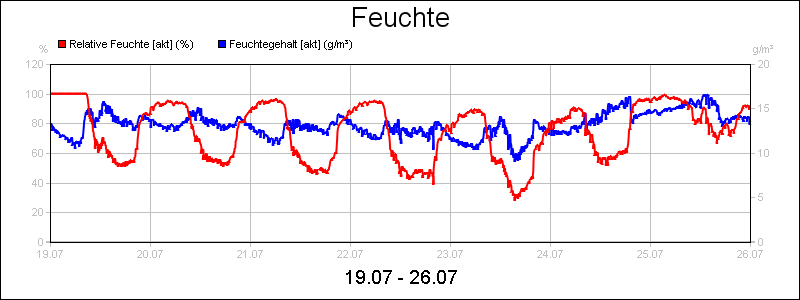 line diagram