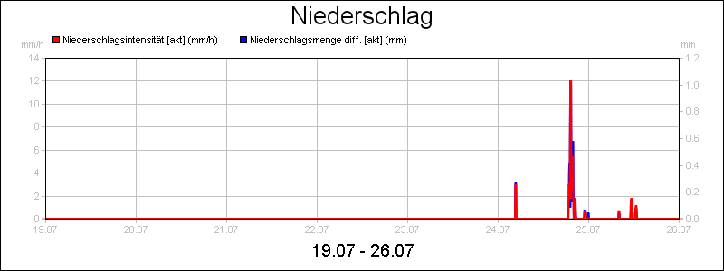 line diagram