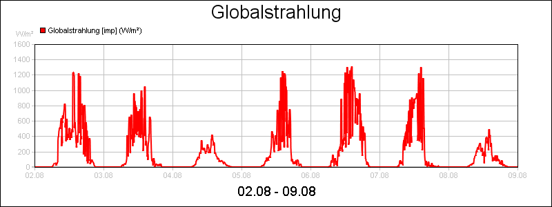 line diagram
