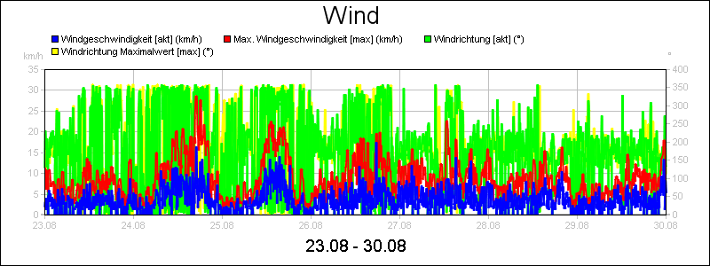 line diagram