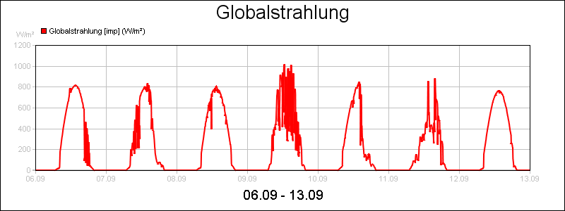 line diagram