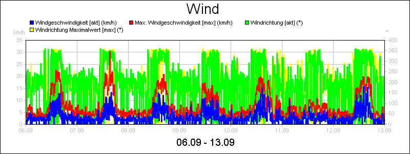 line diagram