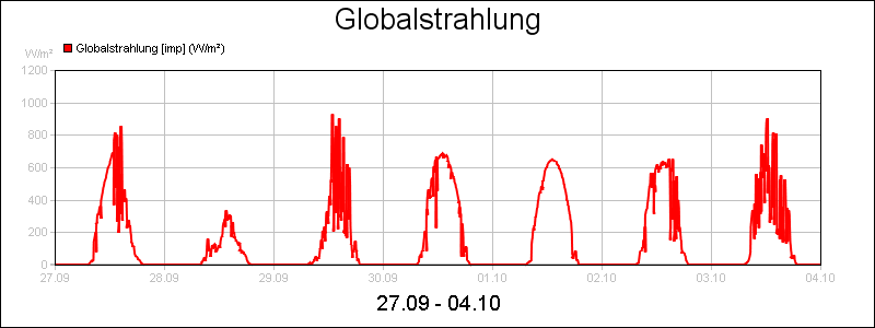 line diagram