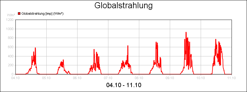 line diagram