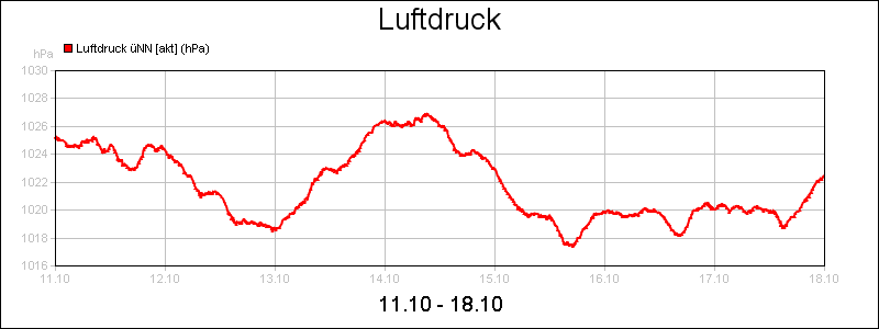 line diagram