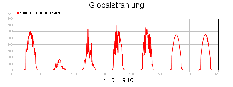 line diagram
