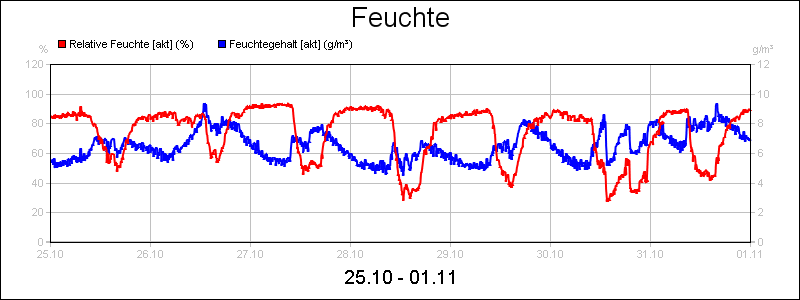 line diagram
