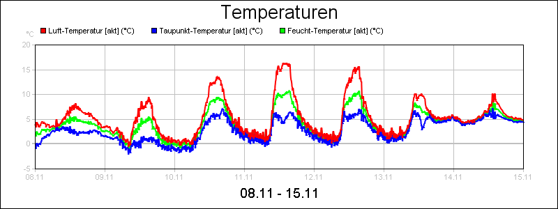 line diagram