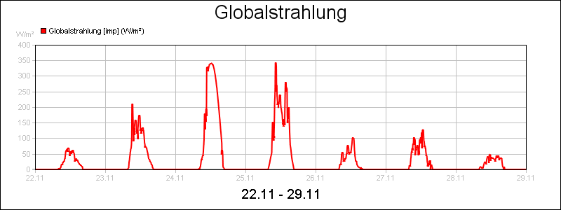 line diagram