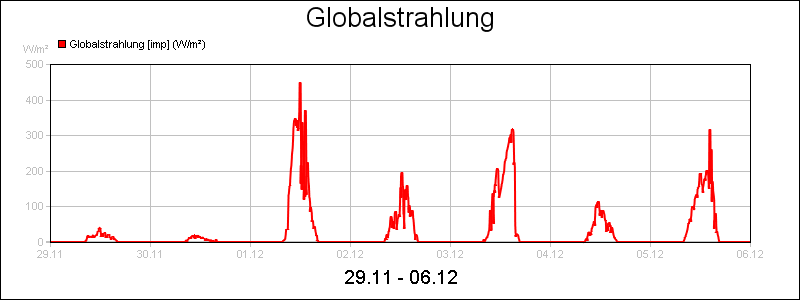 line diagram