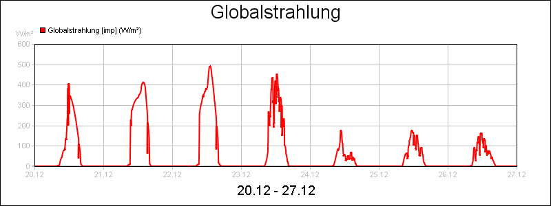line diagram
