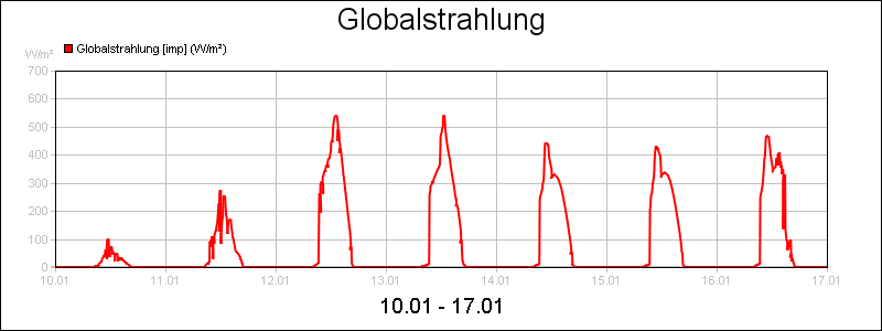 line diagram