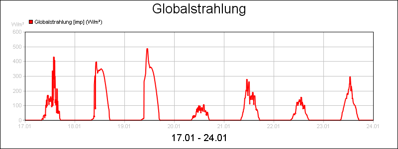 line diagram